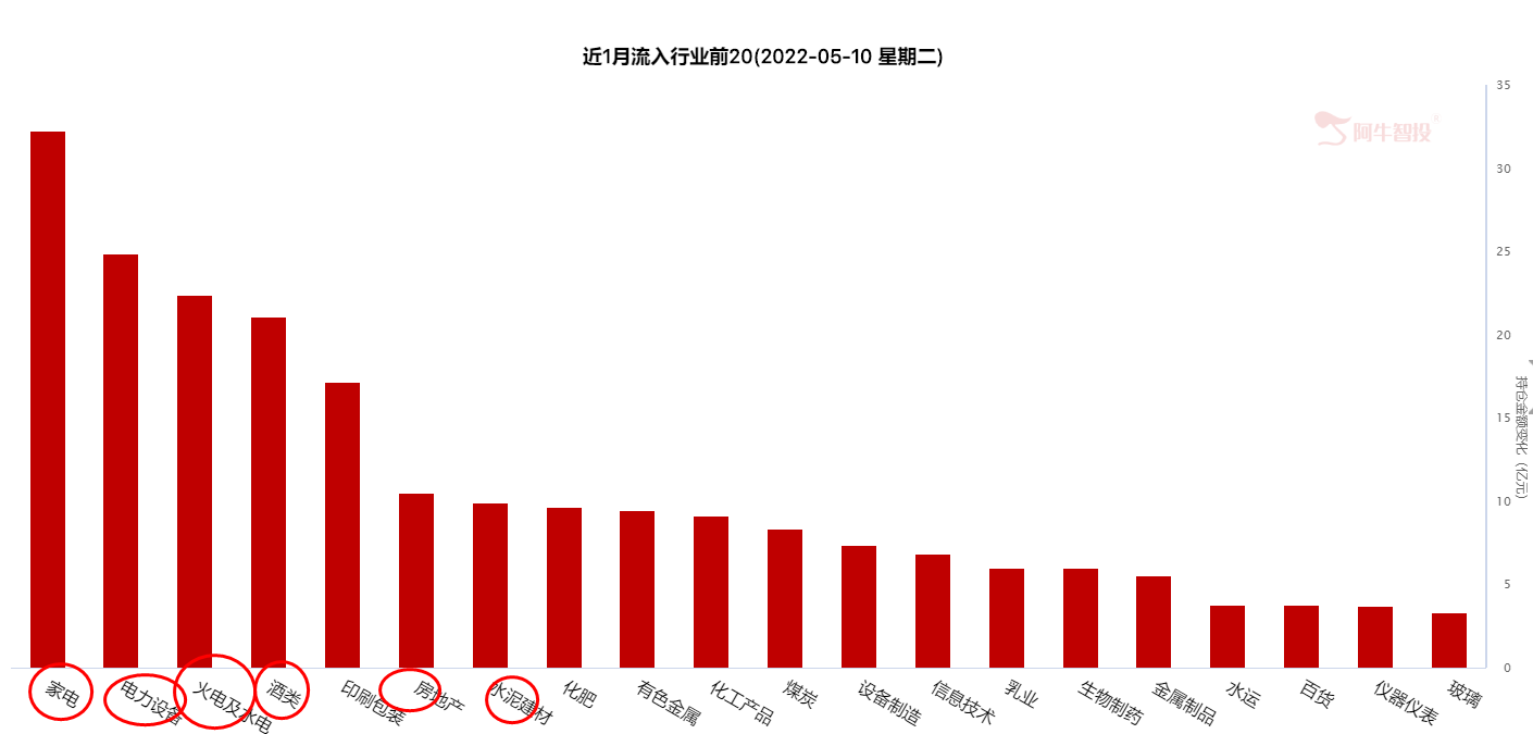 大盘反弹再延续，还有哪些潜在机会吗