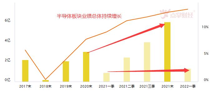 14个板块出现做多信号,赛道方向明显异动