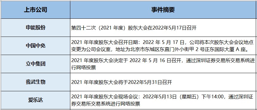 再次看多板块全红！今日选股风口一览！（交易龙虎榜0511）