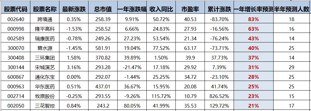 再次看多板块全红！今日选股风口一览！（交易龙虎榜0511）