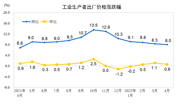 CPI冰火两重天，货币政策陷两难