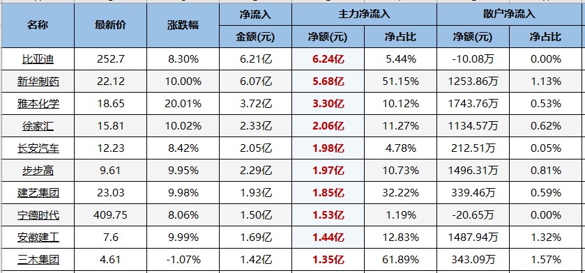 再次看多板块全红！今日选股风口一览！（交易龙虎榜0511）