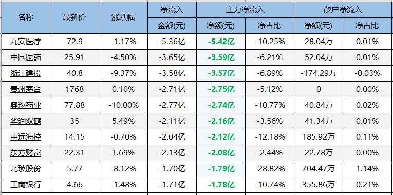 再次看多板块全红！今日选股风口一览！（交易龙虎榜0511）