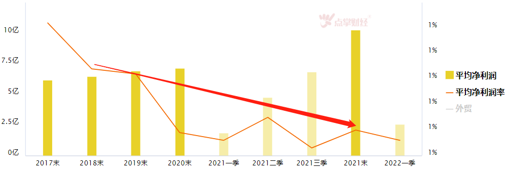 特朗普任内对华加征的关税将取消？一块巨石将卸下！