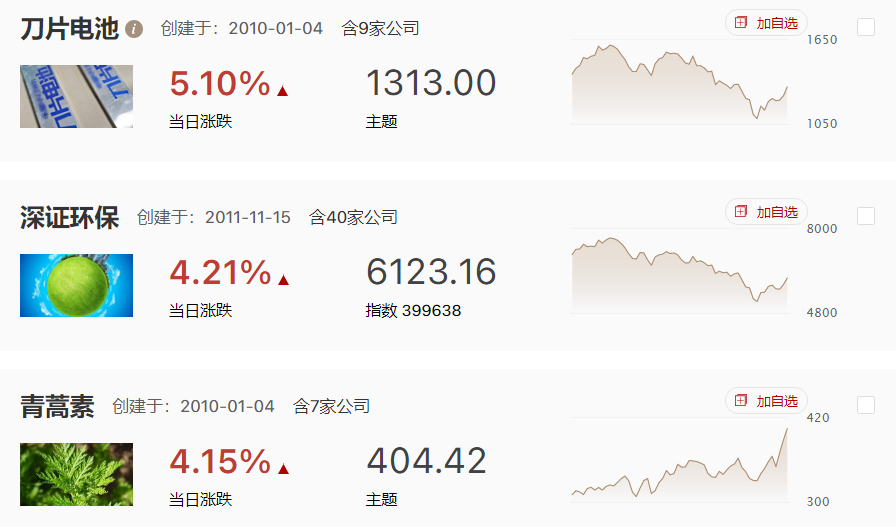 盘中利好，形成较好上行，但短期注意3100压力