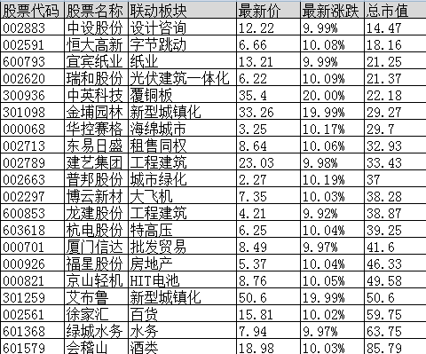 连板股追踪：新华制药9连板一枝独秀，今日涨停股5大基因曝光