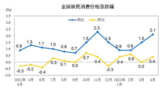 CPI冰火两重天，货币政策陷两难