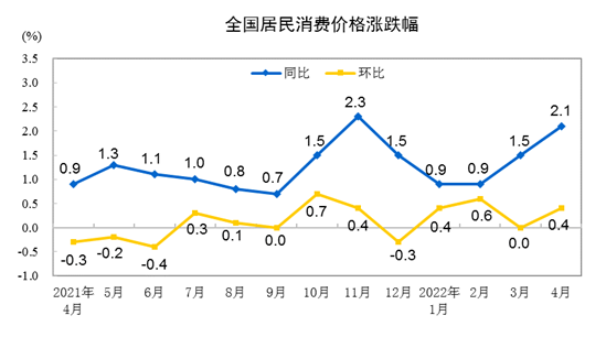 美国CPI超预期加息将继续！此板块中小心踩雷