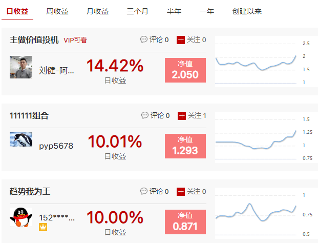 两位高手抓到涨停，主做价值投机周收益达23%