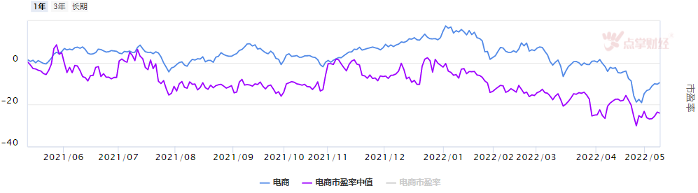 618大促满300-50，被抑制的消费欲将大爆发！