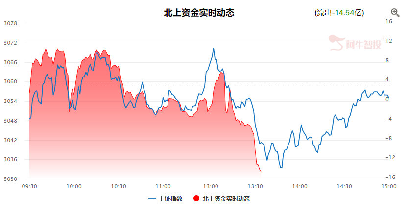 05.12收评