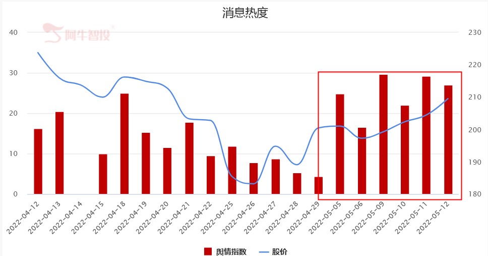 市场给予热度，培育钻石板块恐再起风！