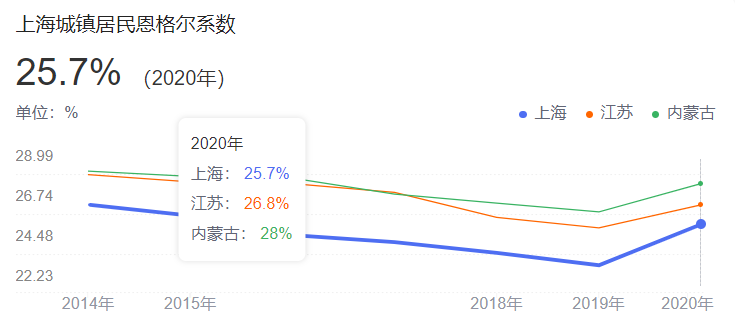 月收入1万，是穷还是富？【财经康康】