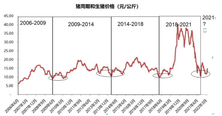 猪茅大幅减员，公司长盛不衰有何密码？