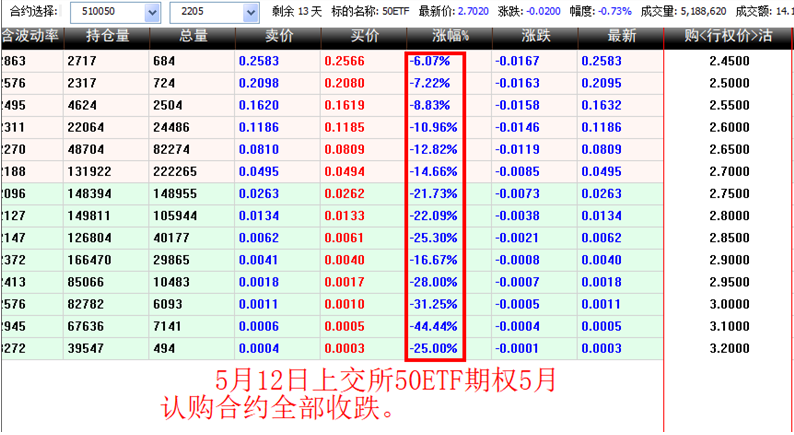 20220512【老邢判势】-《主力明显看跌并布局认沽期权》