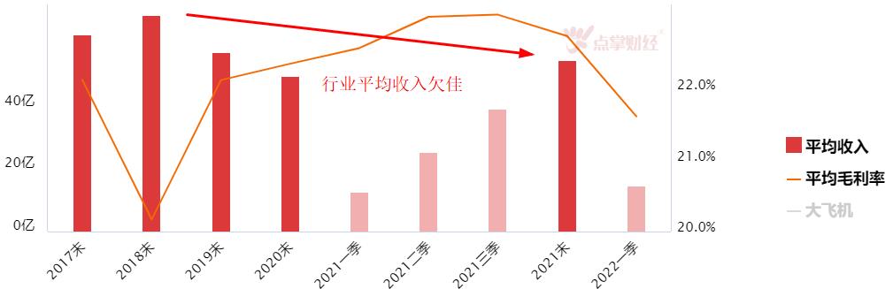 时机刚刚好！这一次国产大飞机要正式“起飞”了！