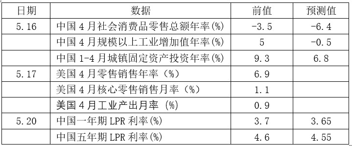 下周是5月最重要的时间，大盘命运会如何？