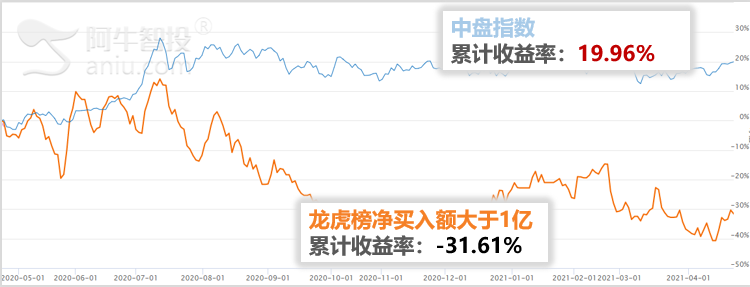 醒醒吧，别盯着龙虎榜了！