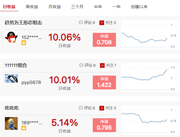 111111组合抓到2连板周收益达31%，他是如何操作的？