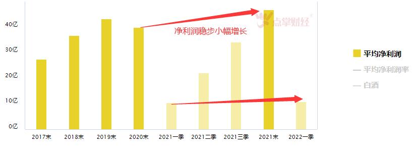 白酒出信号了，能否一战？