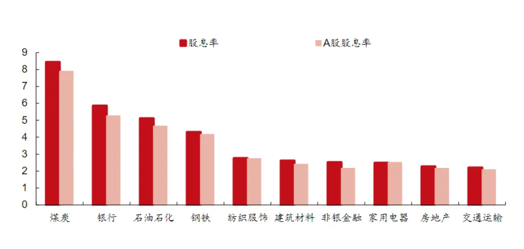 高股息率的股票怎么买？别踩这些坑！【财经康康】