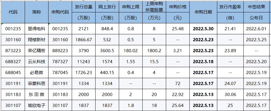 看多板块再次全线收红！下一周机会在“水里”！（0513）