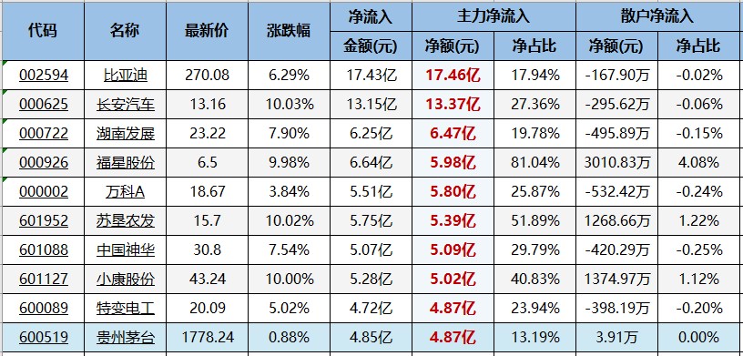 看多板块再次全线收红！下一周机会在“水里”！（0513）