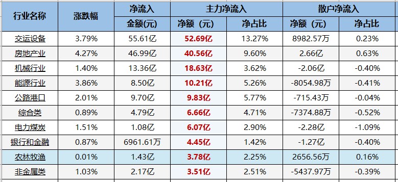 看多板块再次全线收红！下一周机会在“水里”！（0513）