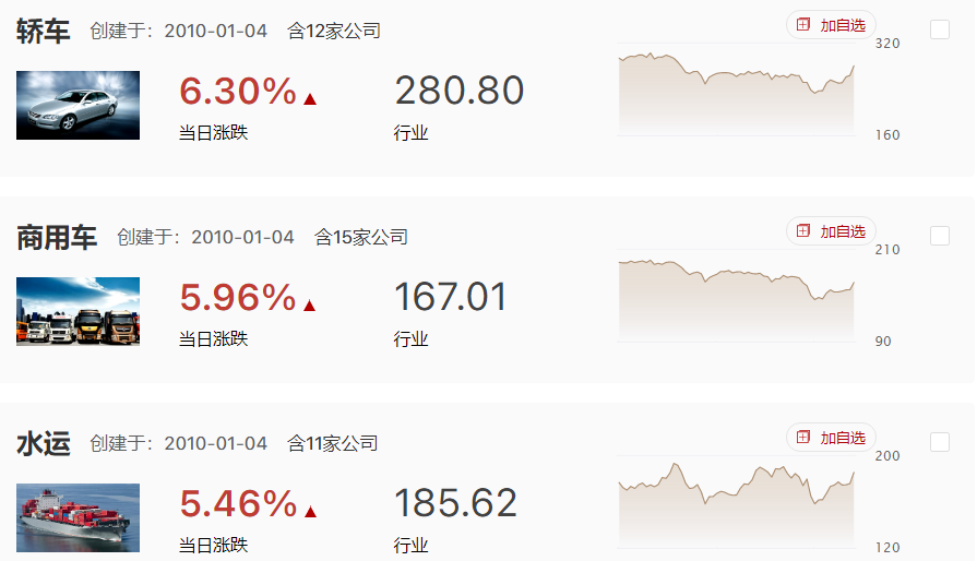 短期市场进入震荡节奏，但复产复工方向值得一看