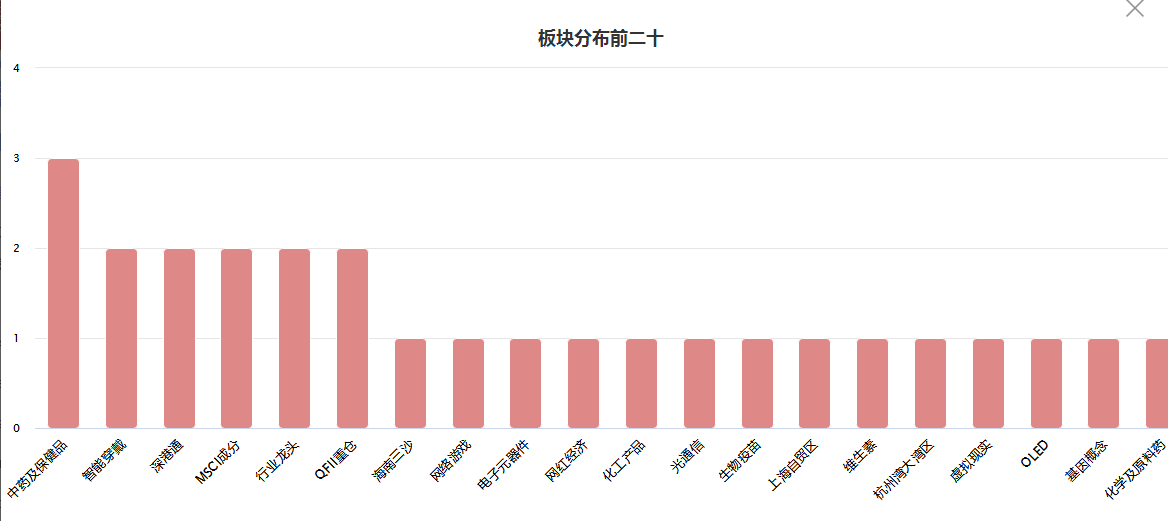 从一季报中筛选板块机会