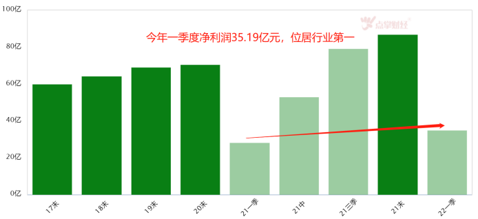 后疫情时代的消费行业你我的首选