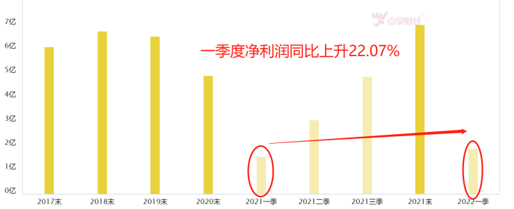 后疫情时代的消费行业你我的首选