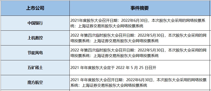 看多板块再次全线收红！下一周机会在“水里”！（0513）