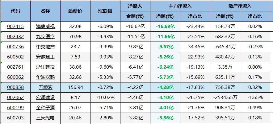 看多板块再次全线收红！下一周机会在“水里”！（0513）