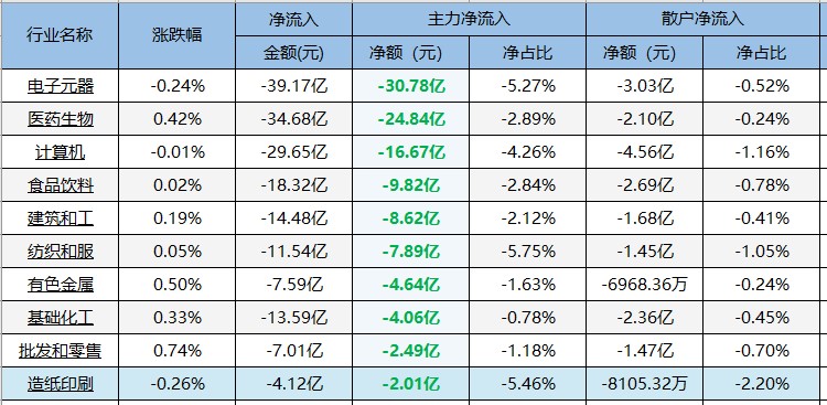 看多板块再次全线收红！下一周机会在“水里”！（0513）