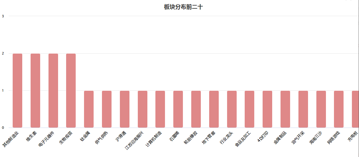 从一季报中筛选板块机会