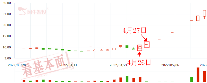 对标九安医疗？A股新妖王新华制药11连板后还有上升空间吗？