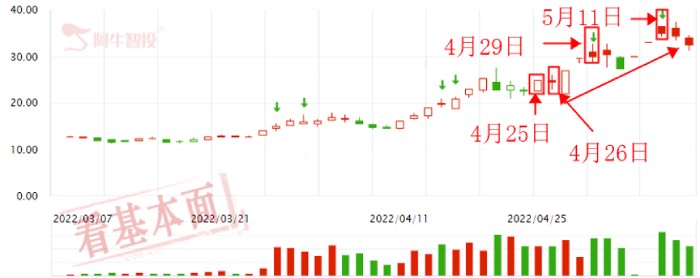 两个月股价涨2倍！华润双鹤下周还能惊艳A股吗？