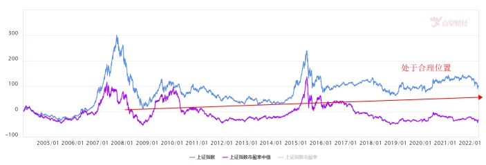 上海6月起全面恢复正常生产生活，A股复苏逻辑来临！