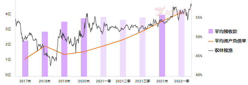 粮食板块两市涨幅第一