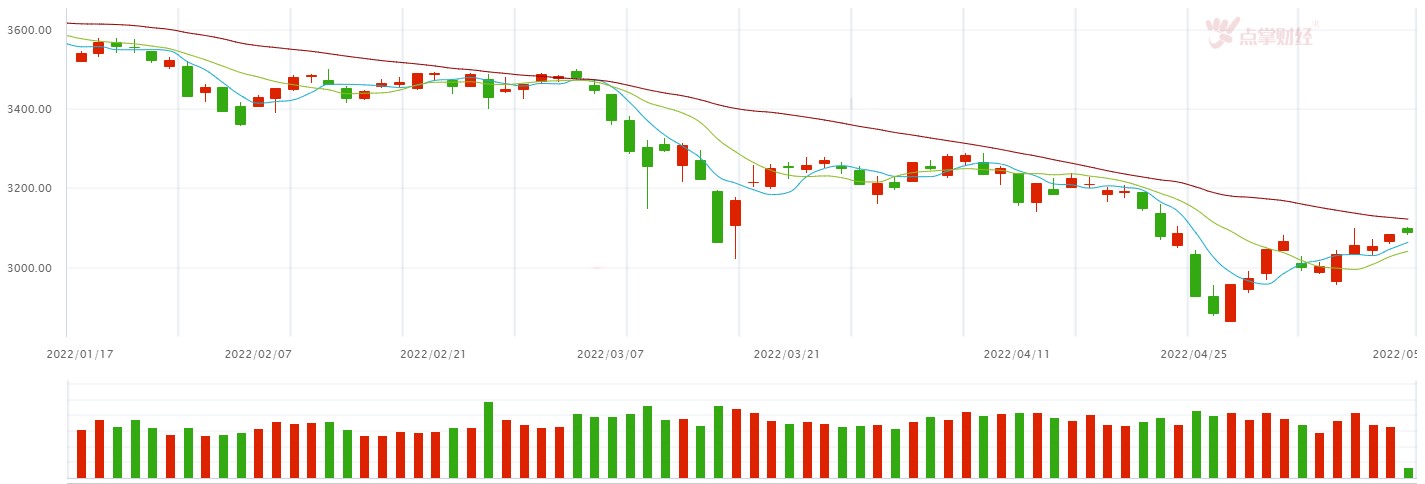 4月社融全面下滑，耐心等待降息来临