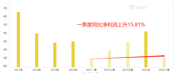 油价或迎年内第八涨，汽车”新秀“将爆发