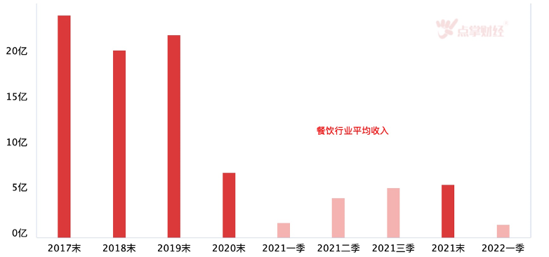 麻辣烫也能上市了？麻辣烫第一股杨国福能否开启开“烫”人生？