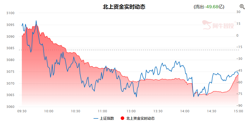 粮食板块两市涨幅第一