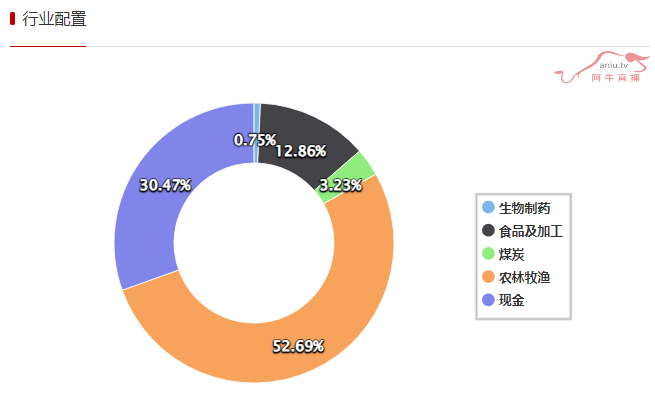 王小黑满仓这一方向月收益超过22%