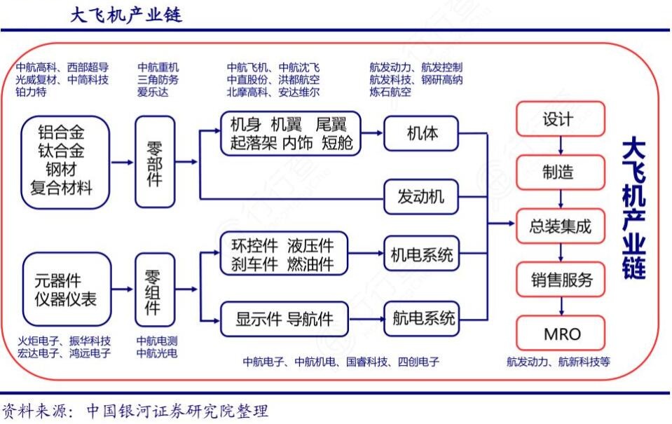 大飞机来了