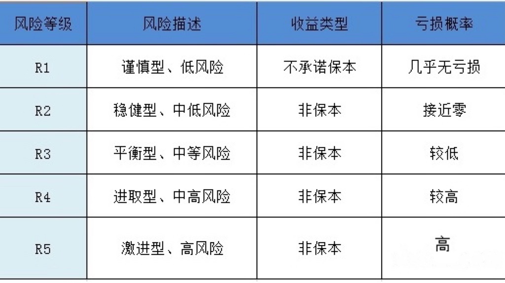 买银行低风险理财，竟然也会亏？【财经粥粥】