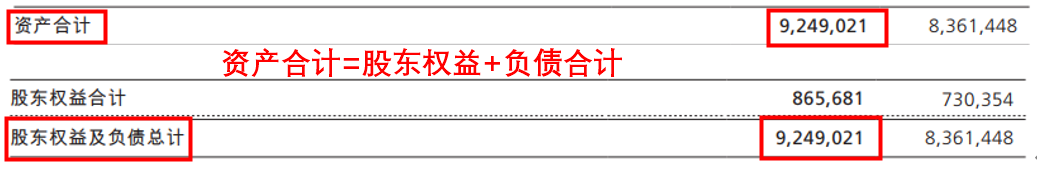 投资必看！一学就会的“资产负债表”（一）【财经康康】