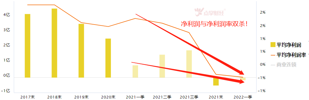 上海分阶段推动复商复市，商业连锁逐渐复苏困境反转！