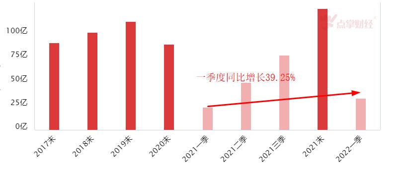 “大粮仓”也要自保？农业股能爆发吗？